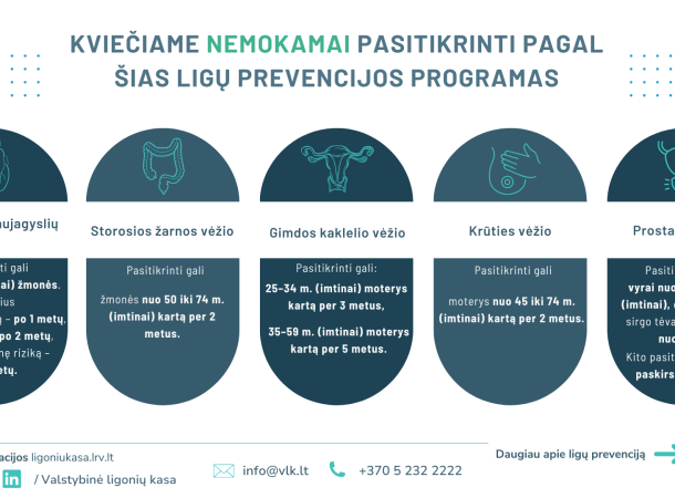 Kviečiame nemokamai pasitikrinti pagal ligų prevencijos programas